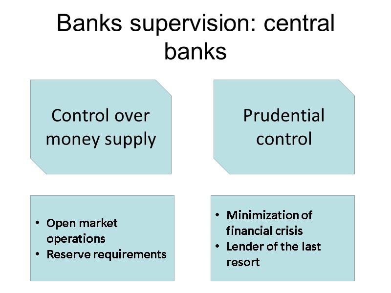 Banks supervision: central banks Control over money supply Prudential control Open market operations Reserve